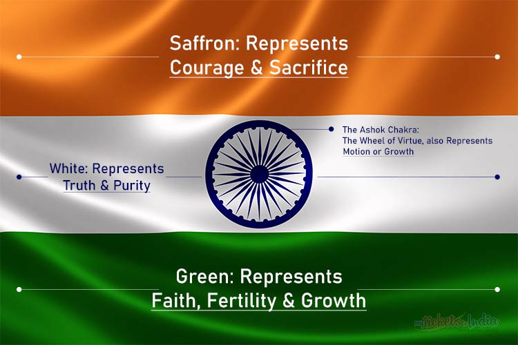 Indian Flag Image meaning